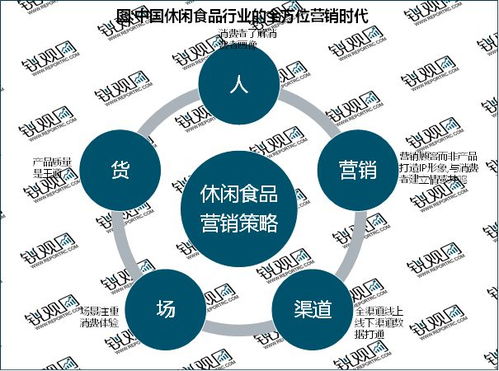 2023休閑食品行業(yè) 電商驅(qū)動渠道變革，市場前景廣闊
