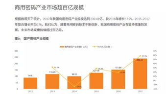 密碼法與區塊鏈 政策、技術與投資機遇
